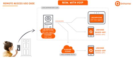 20 Best Open Source Voip Software For Individuals And Enterprise