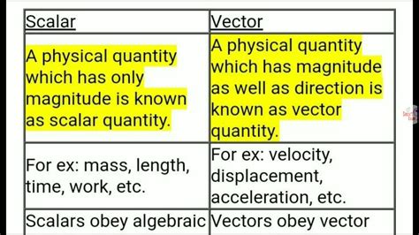 Science Motion Difference Between Scalar And Vector Quantity