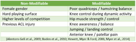 Acl Tear What You Need To Know Lifecare