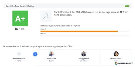 Koho Ceo And Leadership Team Ratings Comparably