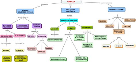 Mapa Mental De La Civilización Griega Teman Belajar