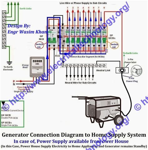 Not all diagrams are equal, or even useful in any circumstance. How to Connect Portable Generator to Home Supply System (3 ...