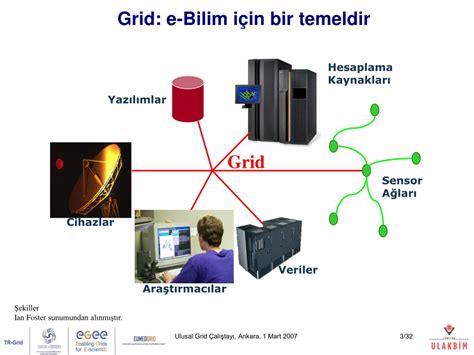 PPT - TR-Grid Oluşumu (TR-Grid Altyap ısı ve AB Projeleri) PowerPoint ...