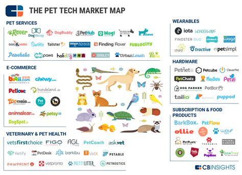 Shop our online pet store for pet essentials for dogs, cats, birds & fish. Unleashed: 74 Companies Targeting The Pet Industry