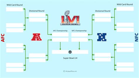 2022 Nfl Playoff Bracket Printable And Current Format Of Nfl Playoffs