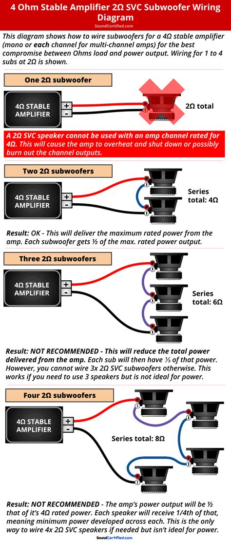 How To Wire A 2 Ohm Subwoofer