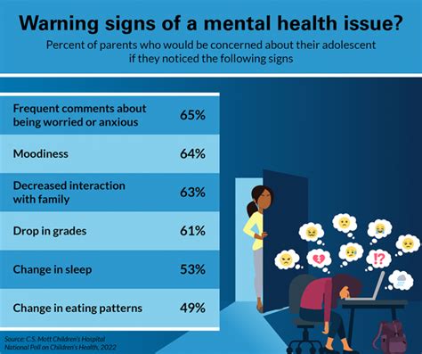 Parent Views On Addressing Mental Health Concerns In Adolescents