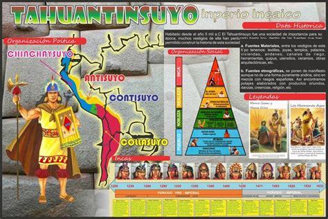 Grandes Culturas Sudamericanas Timeline Timetoast Timelines