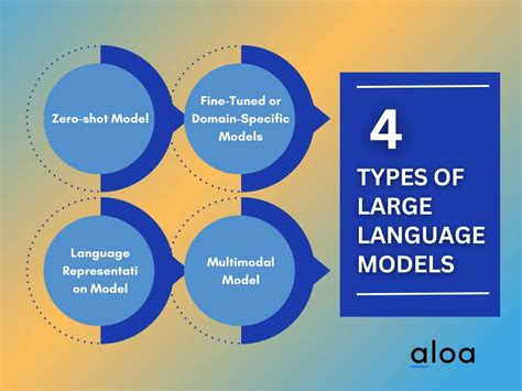 What Is A Large Language Model A Beginner S Guide