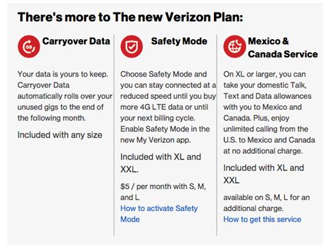 Verizon Could Be Readying Unlimited And Rollover Data Rumor