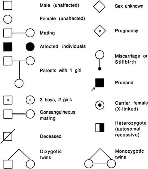 Genetics And Prenatal Diagnosis Danforths Obstetrics And Gynecology