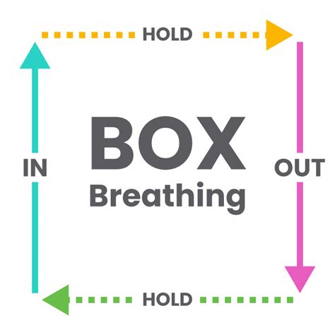 Box Breathing Breathe Your Way To Better Gut Health Gut Performance
