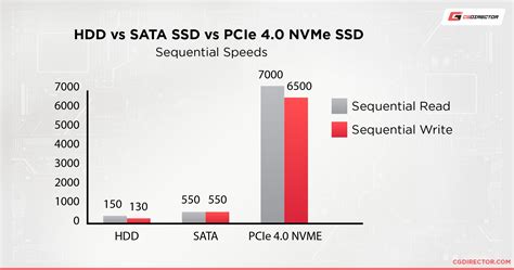 Internal Vs External Ssds — Differences And Which One To Choose