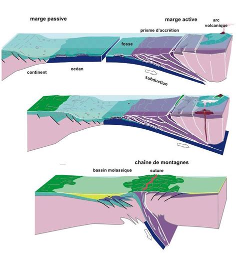 Tectonique Des Plaques Lhistoire G Ologique Du Val Dh Rens Valais Suisse