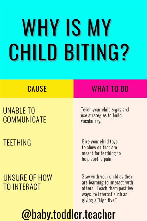 Biting Toddler Simple Strategies On How To Stop Children Biting