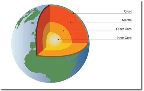 Earthquake Tectonic Plates Boundaries Oceanic Plates And Mantle