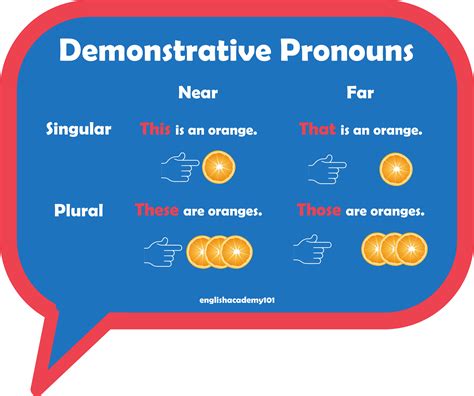 35 Ideas De Demonstrative Pronouns Ingles Basico Para Ninos Material Images