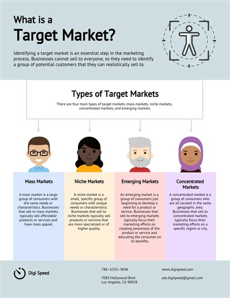 Target Audience Infographic Venngage