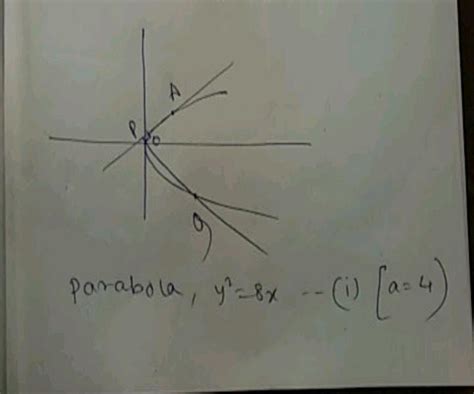 Through The Vertex O Of The Parabola Y Ax A Perpendicular Is Drawn