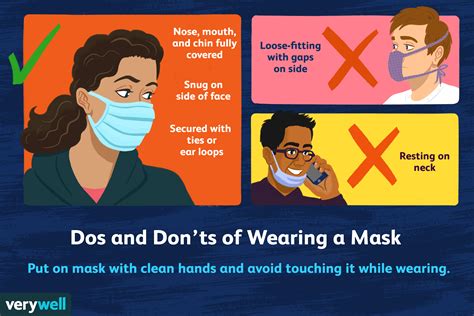 Coronavirus Masks Dos And Donts Of Face Masks For Covid
