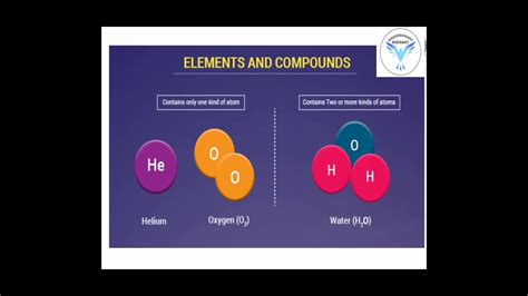 Difference Between Element And Compound Chemistry Youtube