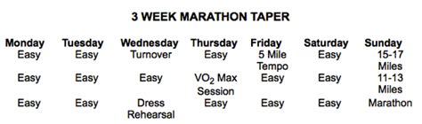 How To Taper For A Marathon Like A Champ The Hungry Runner Girl