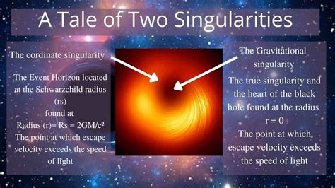 The Anatomy Of A Black Hole Diving Deep Into The Singularity