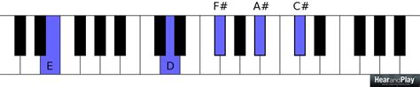 The Application Of The Major Seventh Sharp Five Chord In The Formation