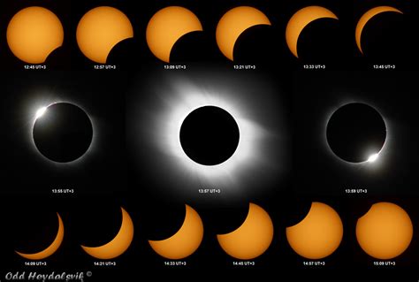 Every Day Is Special March 9 A Total Solar Eclipse That Ends The Day