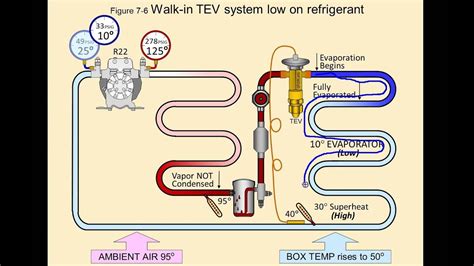 What Is Refrigeration Cycle Basic Components Diagram Explained In Hvac