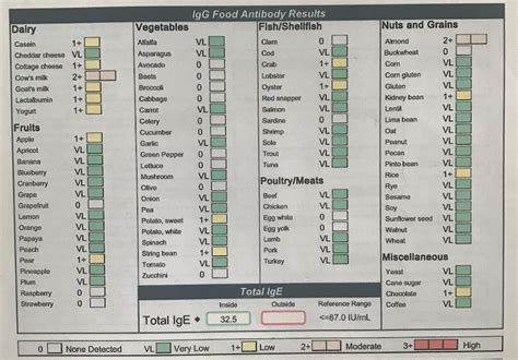 But do they really work? Food Sensitivity Testing: What You Need To Know ...