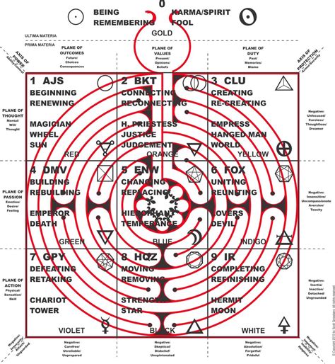 Vitruvian Square Labyrinth Labyrinth Maze Labyrinth Meaning