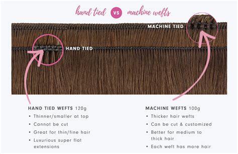Everything You Need To Know About Hand Tied Wefts Glam Test Store