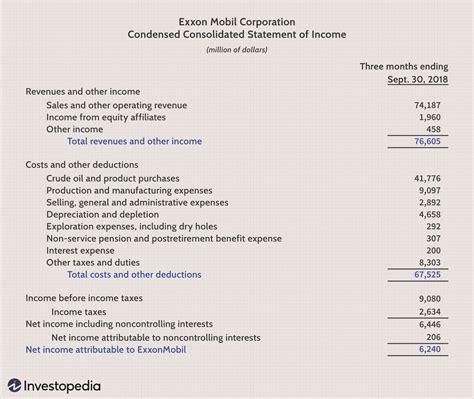 The person who receives trust distributions is the beneficiary. Financial Statements Definition