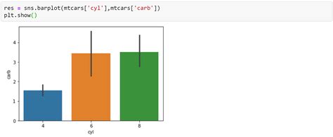 Python Plotting Basics Simple Charts With Matplotlib Seaborn By Images