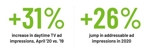 iSpot & Neustar Report: Keys to Unlocking Greater TV Ad Success - iSpot.tv