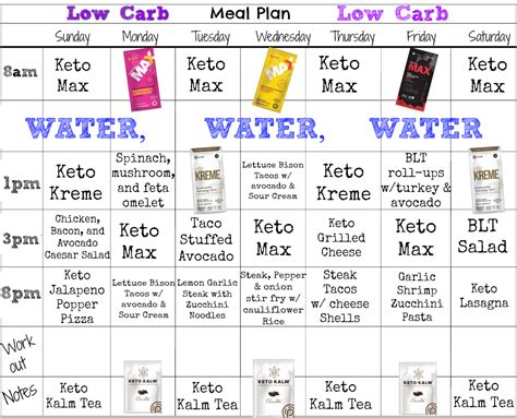 Intermittent Fasting Carb Cycle Featured Diet Low Carb Meal Plan For