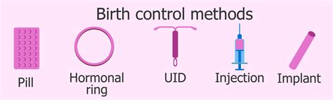 Types Of Birth Control Methods Gwinnett Newton Rockdale County