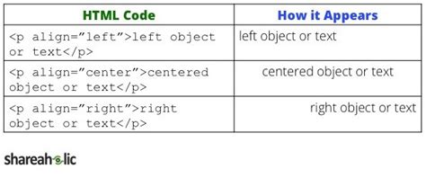 Html 101 The Complete Guide To Understanding Code On Your Blog The