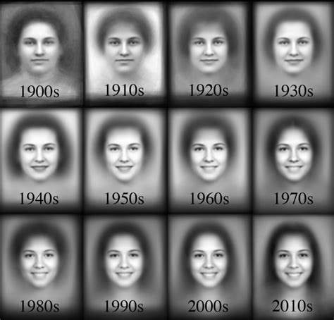 The Evolution Of Smiles In Yearbook Photos Over 100 Years