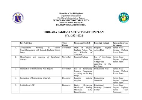 Sample Brigada Pagbasa Action Plan 2021