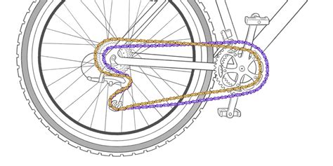 How to use motorcycle gear for learning to ride. How Bike Gears Actually Work