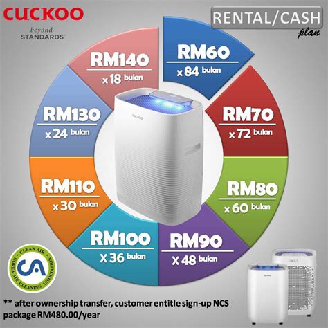 Adakah air yang terus dari … cuckoo water filter & air purifier read. CUCKOO AIR PURIFIER