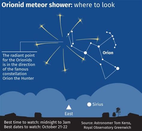 Orionids Meteor Shower 2022 When It Peaks And How To See It In The Uk