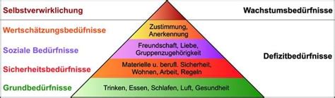 Maslow Bedurfnispyramide