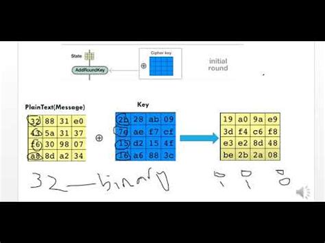 A symmetric cipher that was approved by the nist in late 2000 as a replacement for des. Advanced Encryption Standard AES بالعربي - YouTube