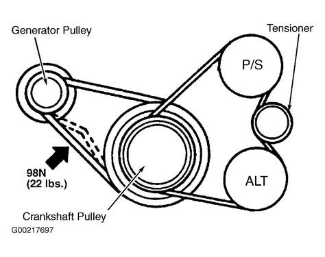 Understanding The 3000gt Timing Belt Diagram For Optimal Engine Performance