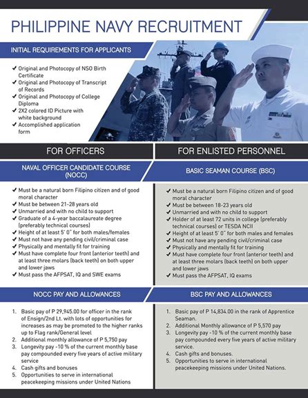 2020 Philippine Navy Requirements And Procedure