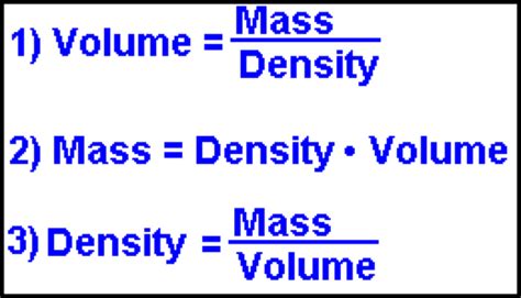 Mr Villas 7th Gd Science Class Density Summary