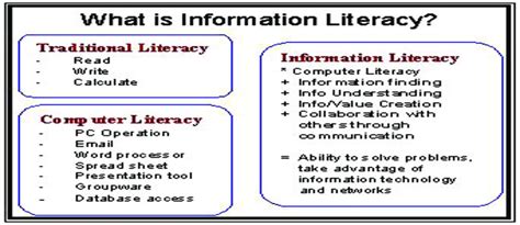 Meaning Of Information Literacy Download Scientific Diagram